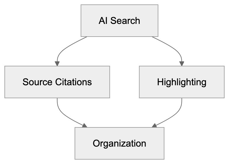 Purpose of Liner AI Diagram