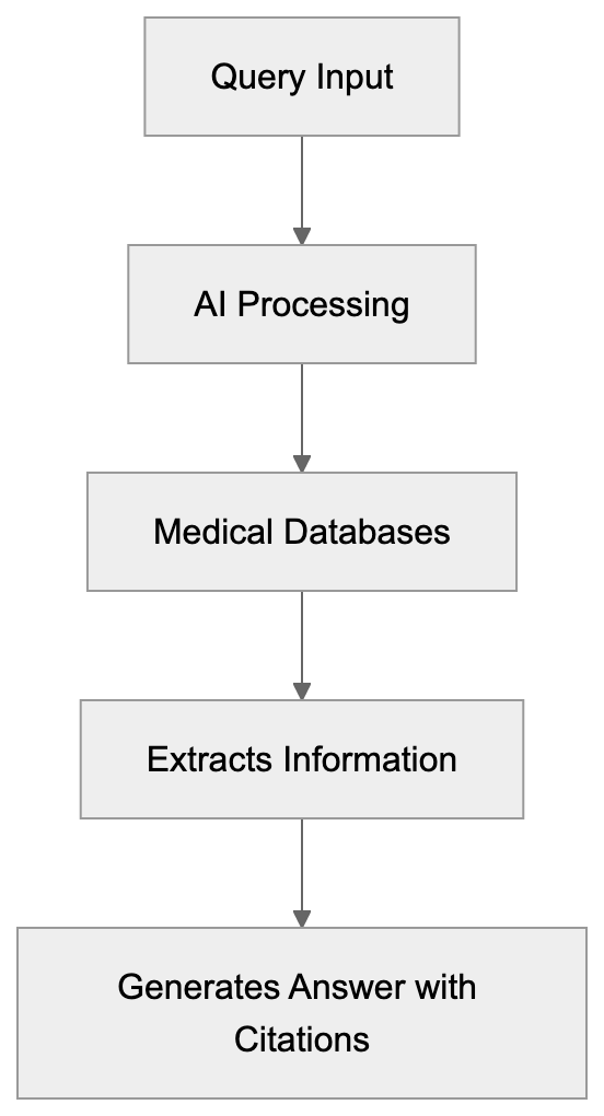 Conclusion Diagram