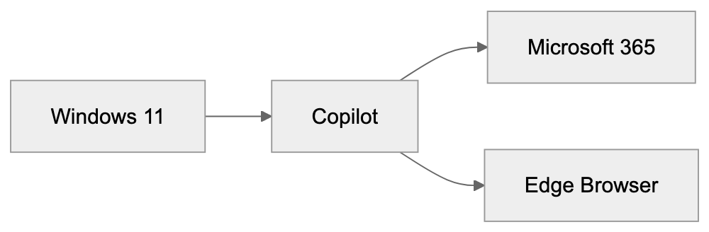 Conclusion Diagram