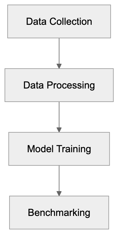 Regional AI Search Competition and Market Dynamics Diagram