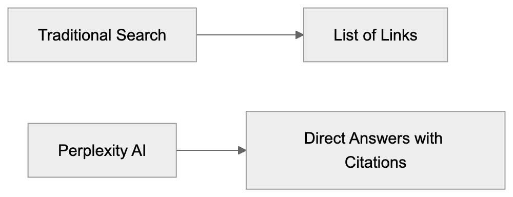 Key Features and Innovations Diagram