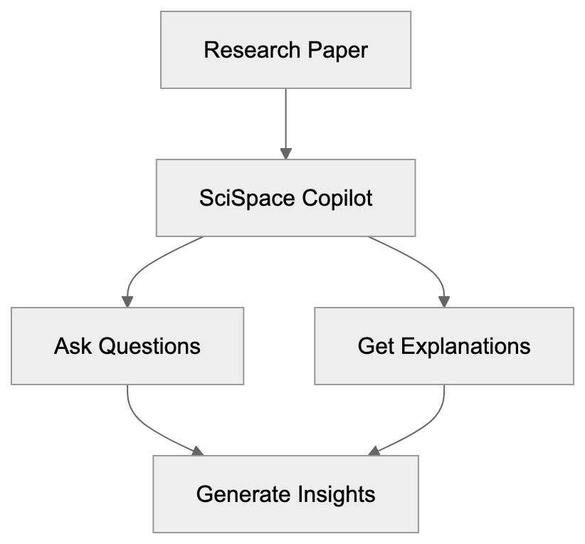 Facts and Comparisons Diagram