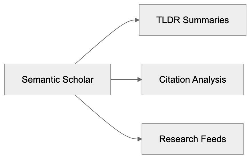 Usage and Features Diagram