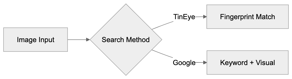 Facts & Comparisons Diagram