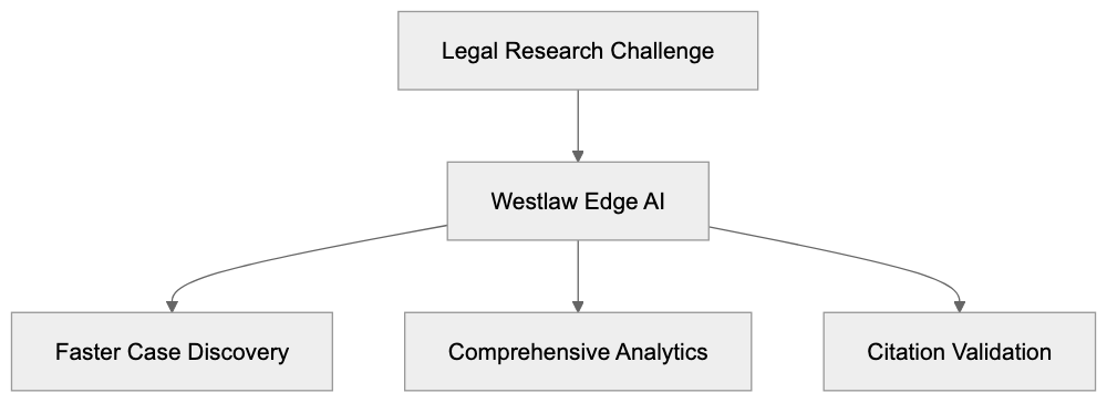 Why Does It Exist? Diagram