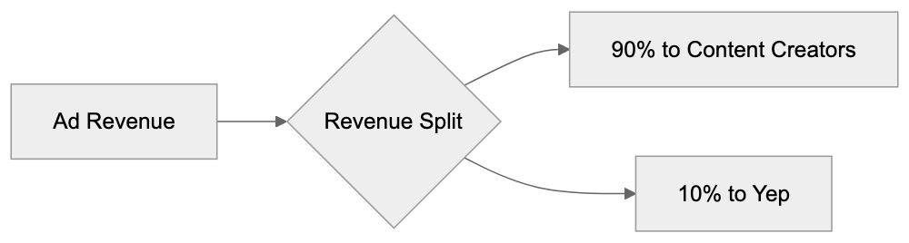 Why Yep Exists and Its Core Purpose Diagram