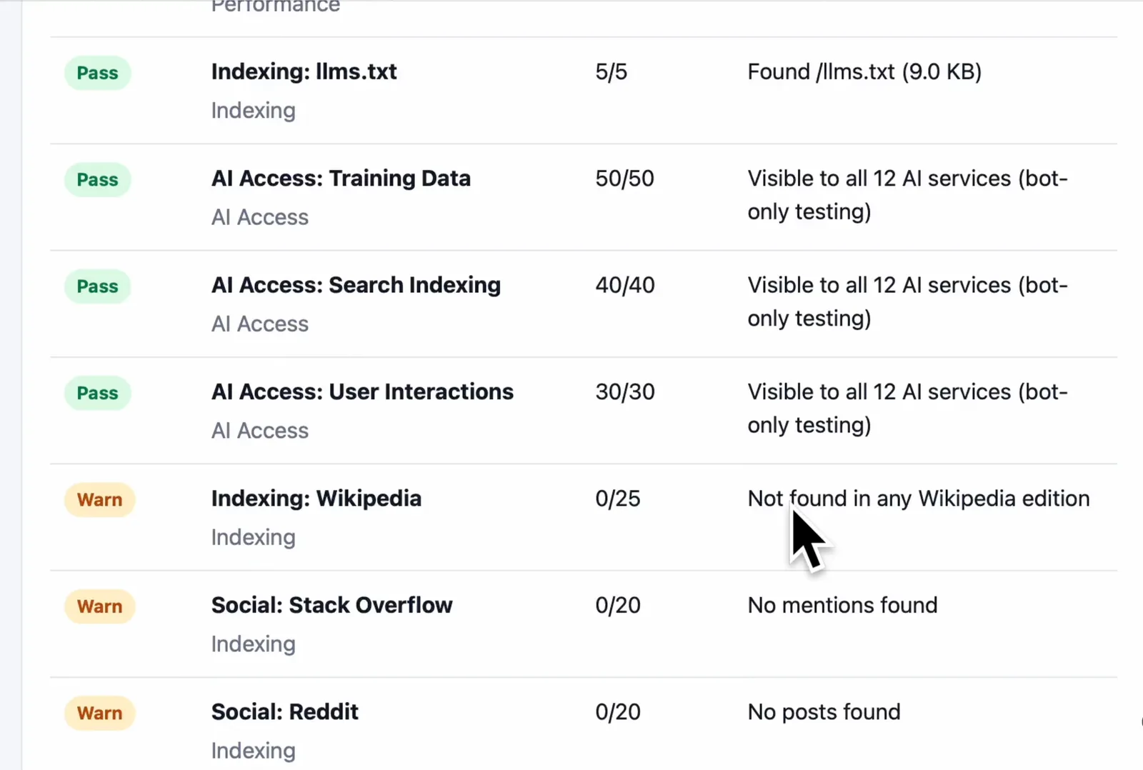 AICW Visibility HTML report with pass and warning rows for AI access and indexing checks